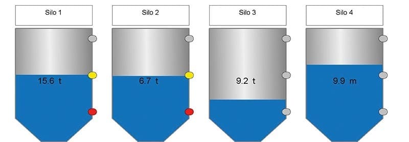 silos remotos