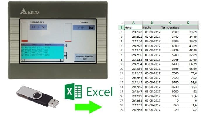 Sistemas de Monitoreo y Registro de Variable en Excel