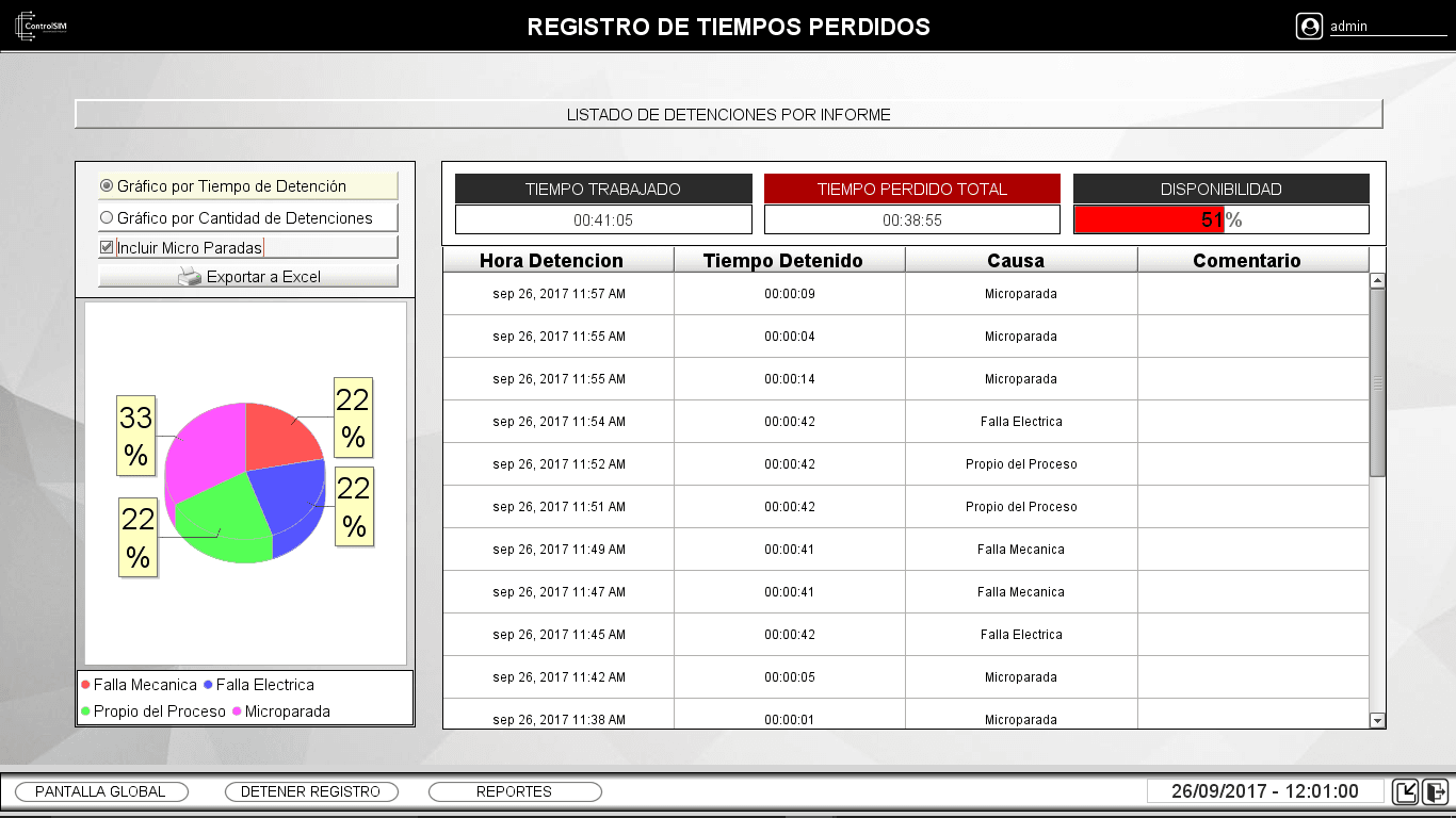 Reportes Tiempo Perdido