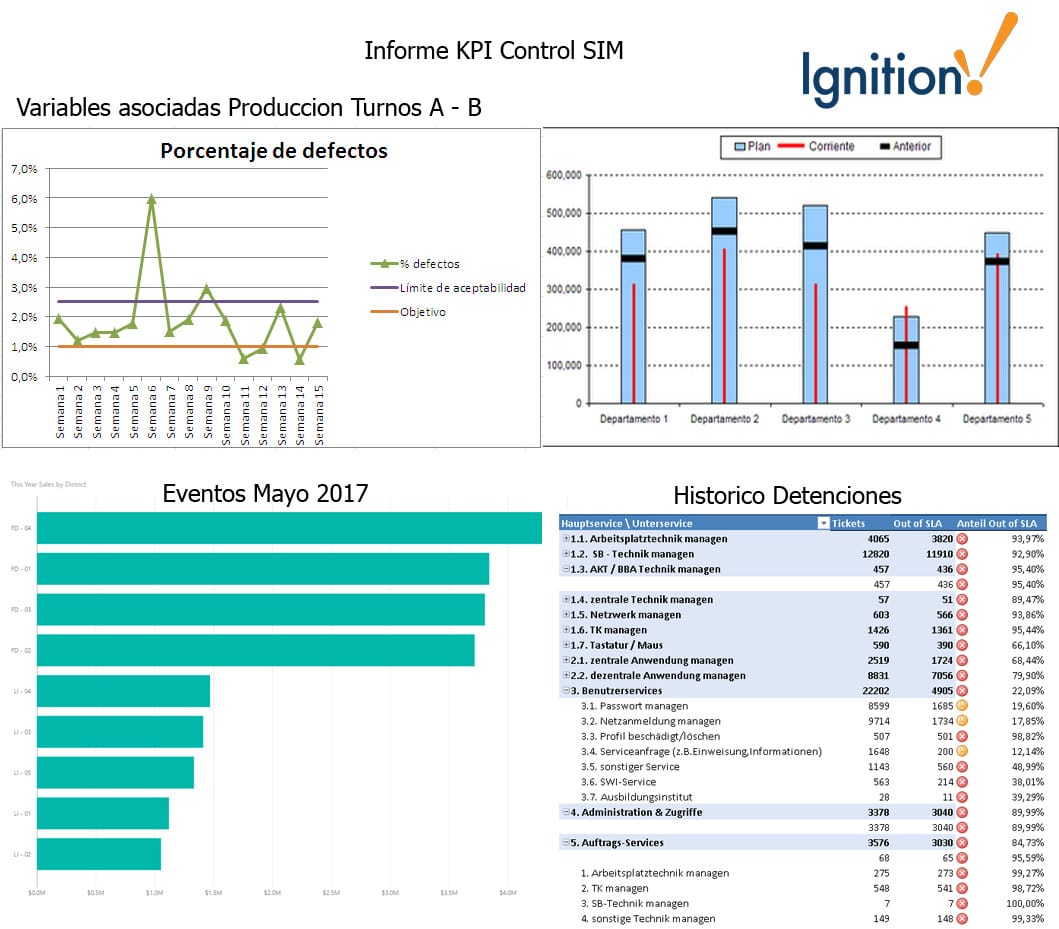 kpi