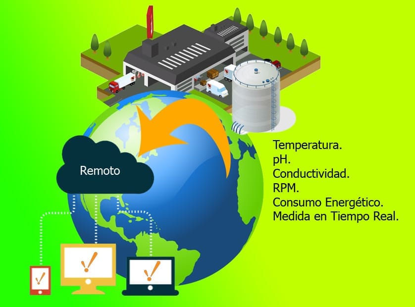 Monitoreo Remoto calidad del agua y otras variables.