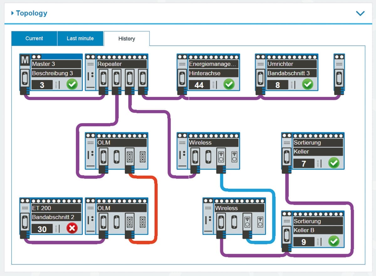 PROFIBUS-INspektor® NT
