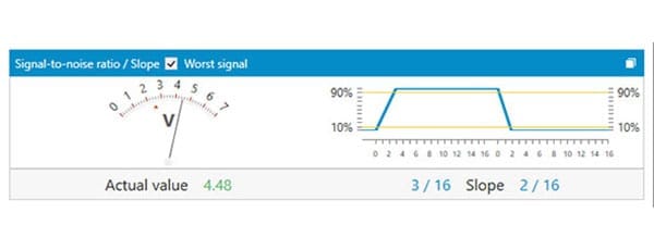 PB-Q One Analizador de Redes Profibus