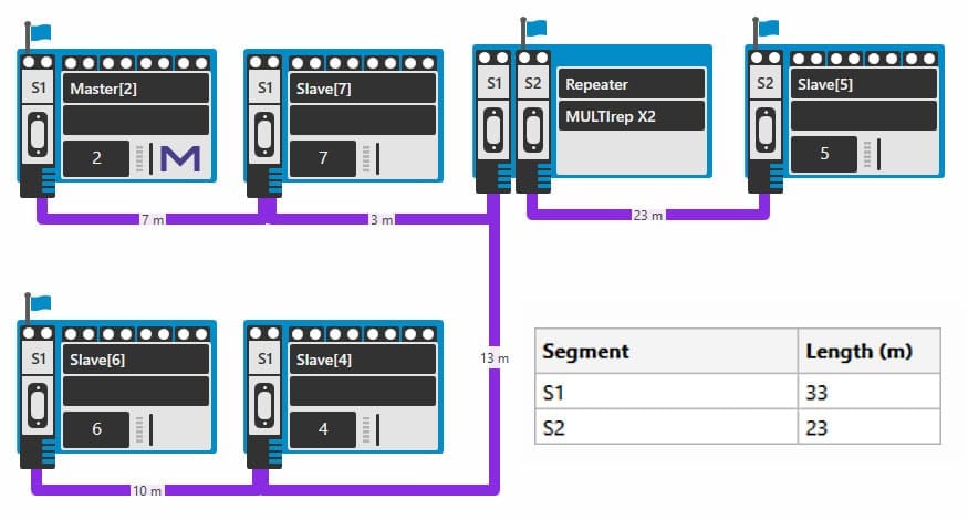 PB-Q One Analizador de Redes Profibus
