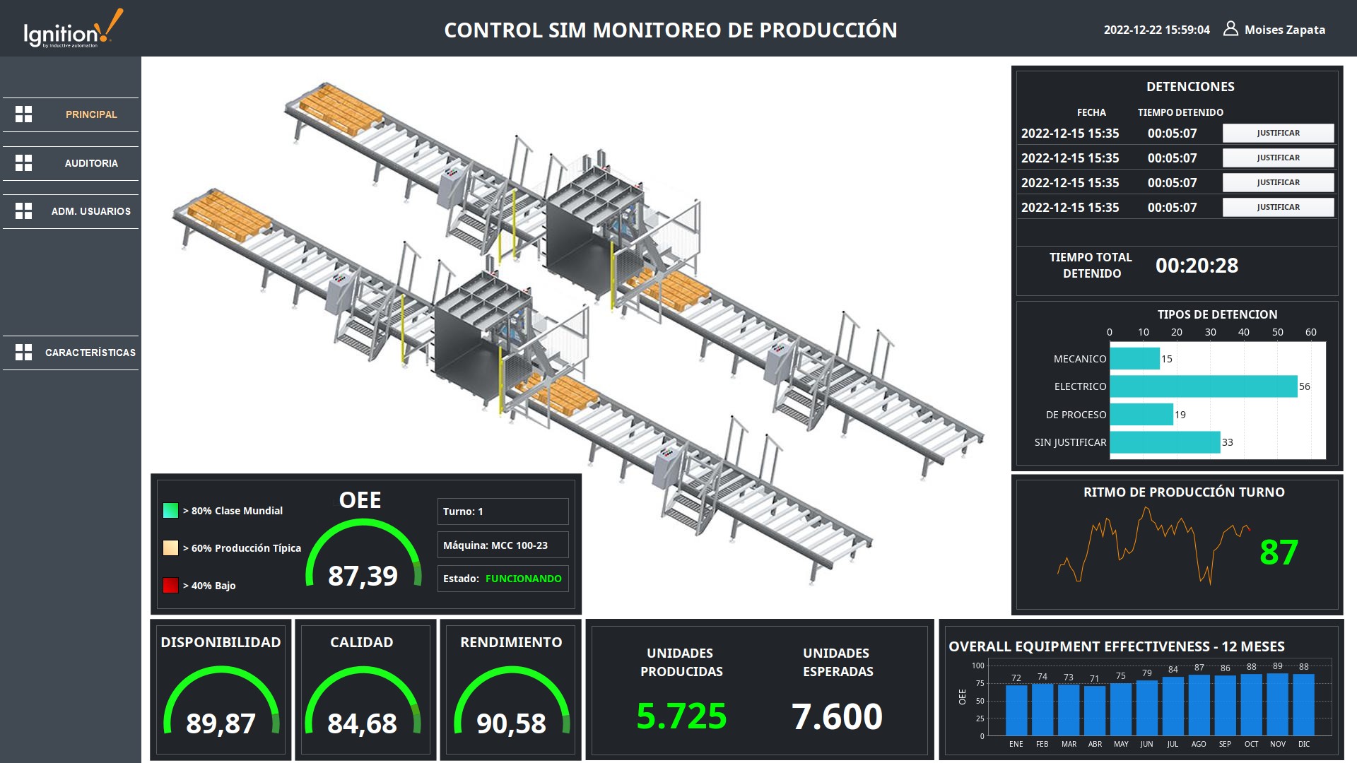 Wise Herramienta OEE para aumentar la eficiencia de producción