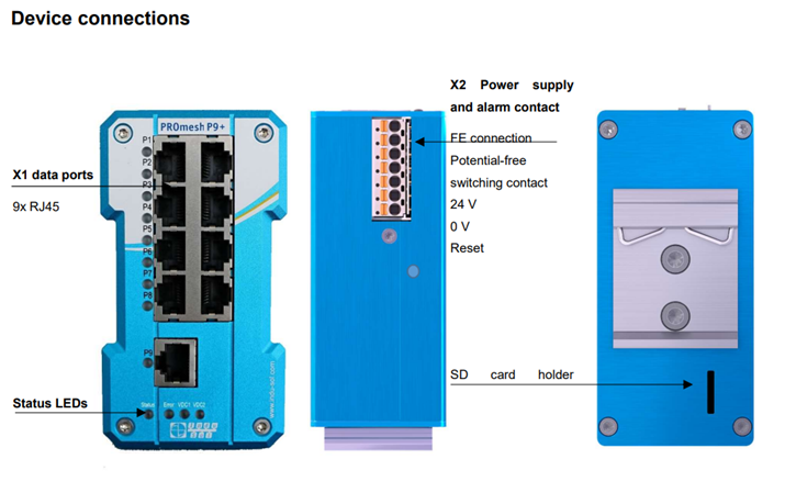 Conexiones del PROmesh P9+: 9 puertos RJ45, alimentación con contacto de alarma y ranura para tarjeta SD